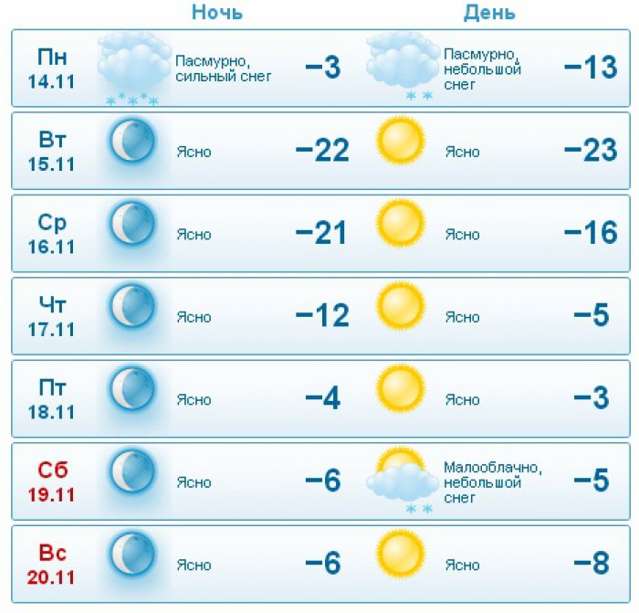 Карта погода кстово