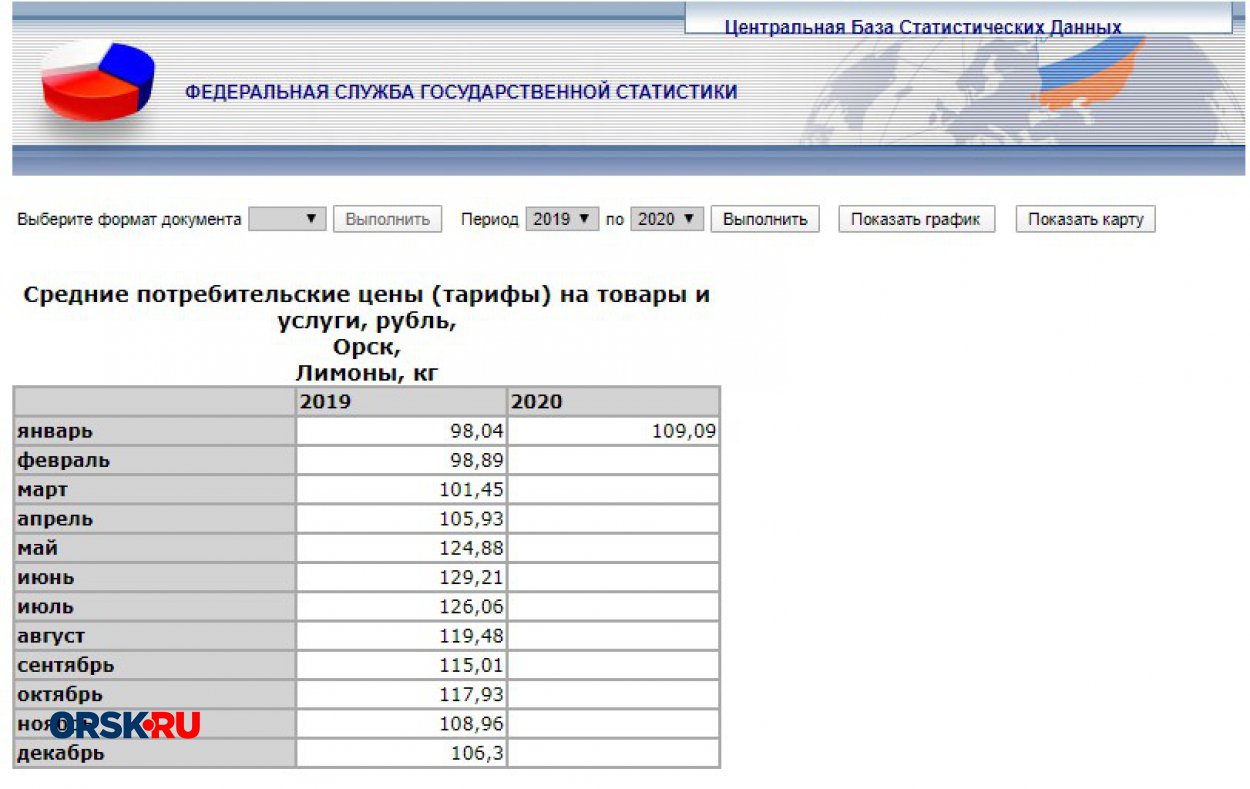 Цитрусовый бум: в Орске в разы подорожали лимоны - Орск: Orsk.ru