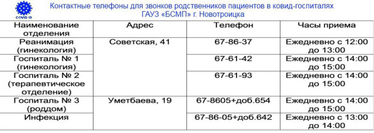 Шлюхи Города Оренбурга Номера Телефонов