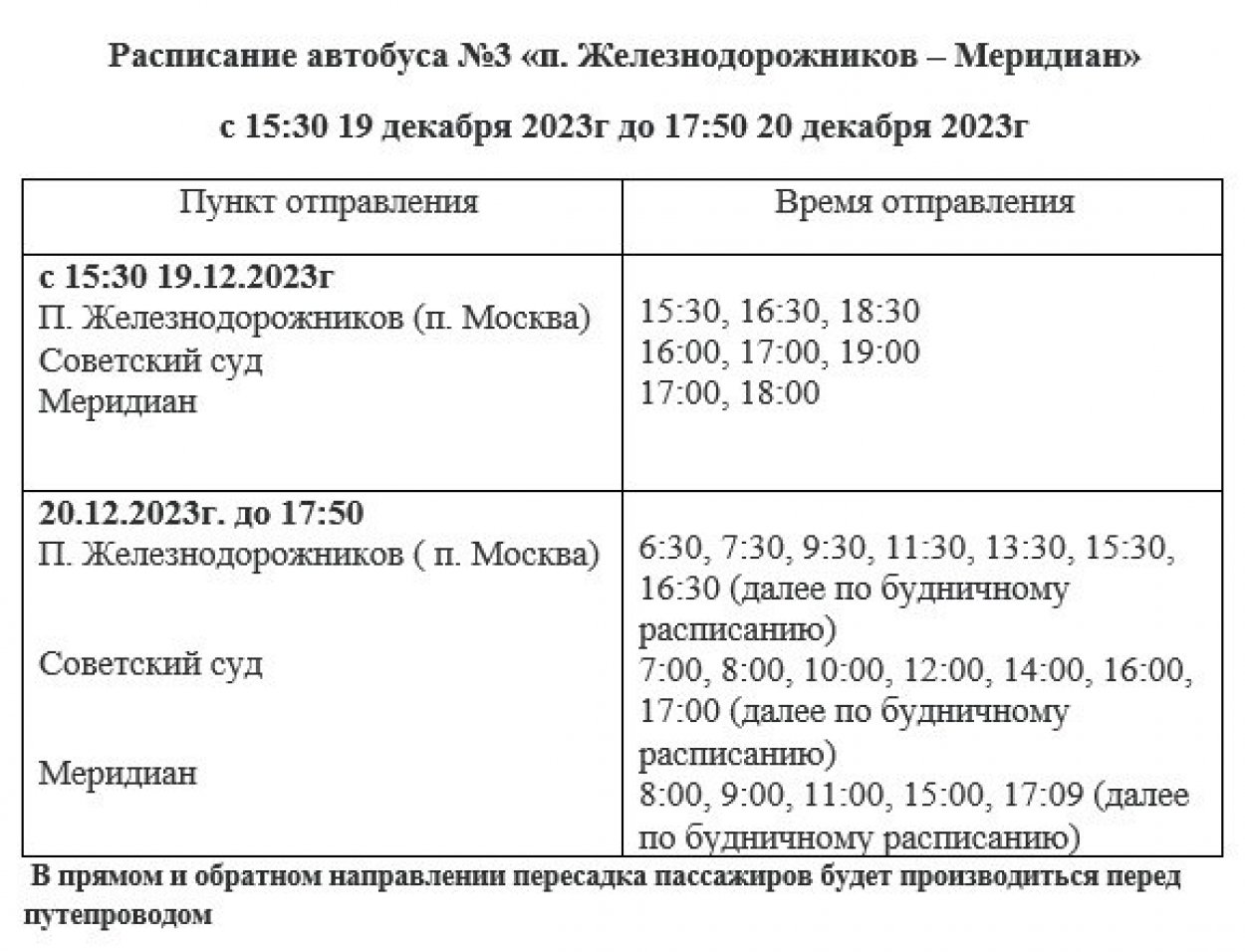 В Орске полностью ограничат движение под ж/д мостом на улице Путейской,  ведущей в посёлок ОЗТП - Орск: Orsk.ru