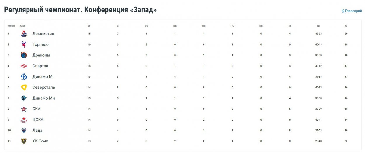 Скриншот с сайта www.khl.ru