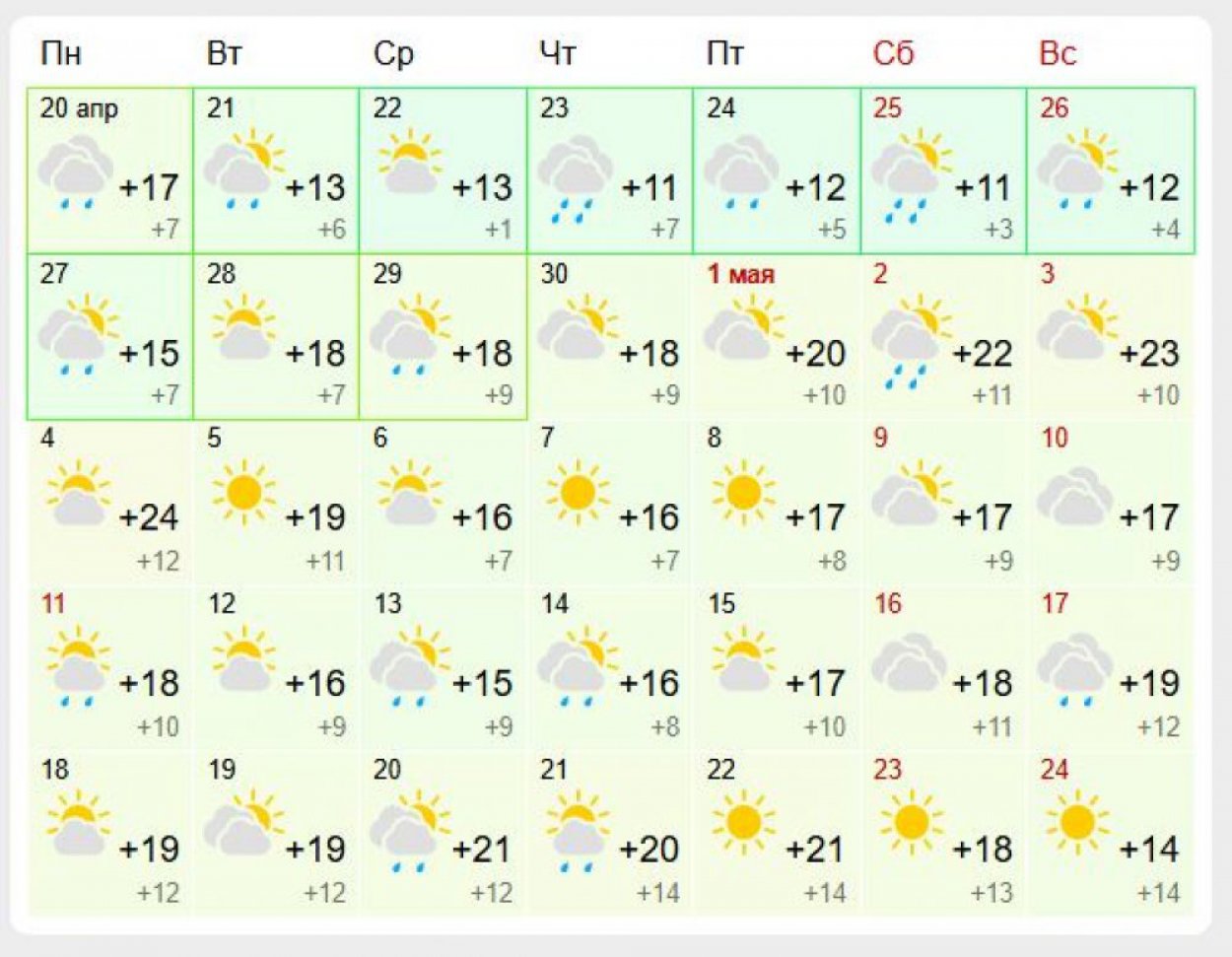 Инфографика с сайта Гисметео